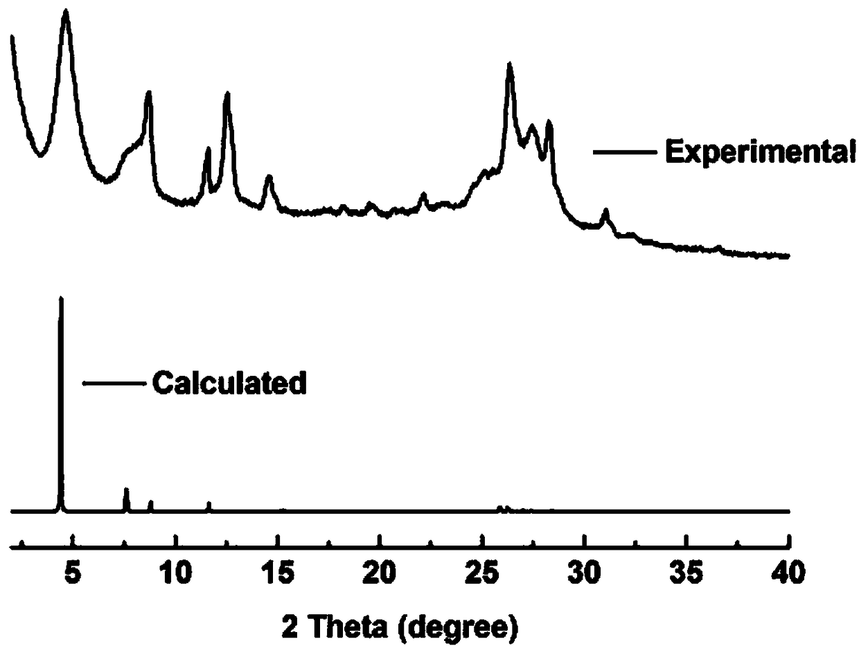 Covalent organic framework material and preparation method thereof