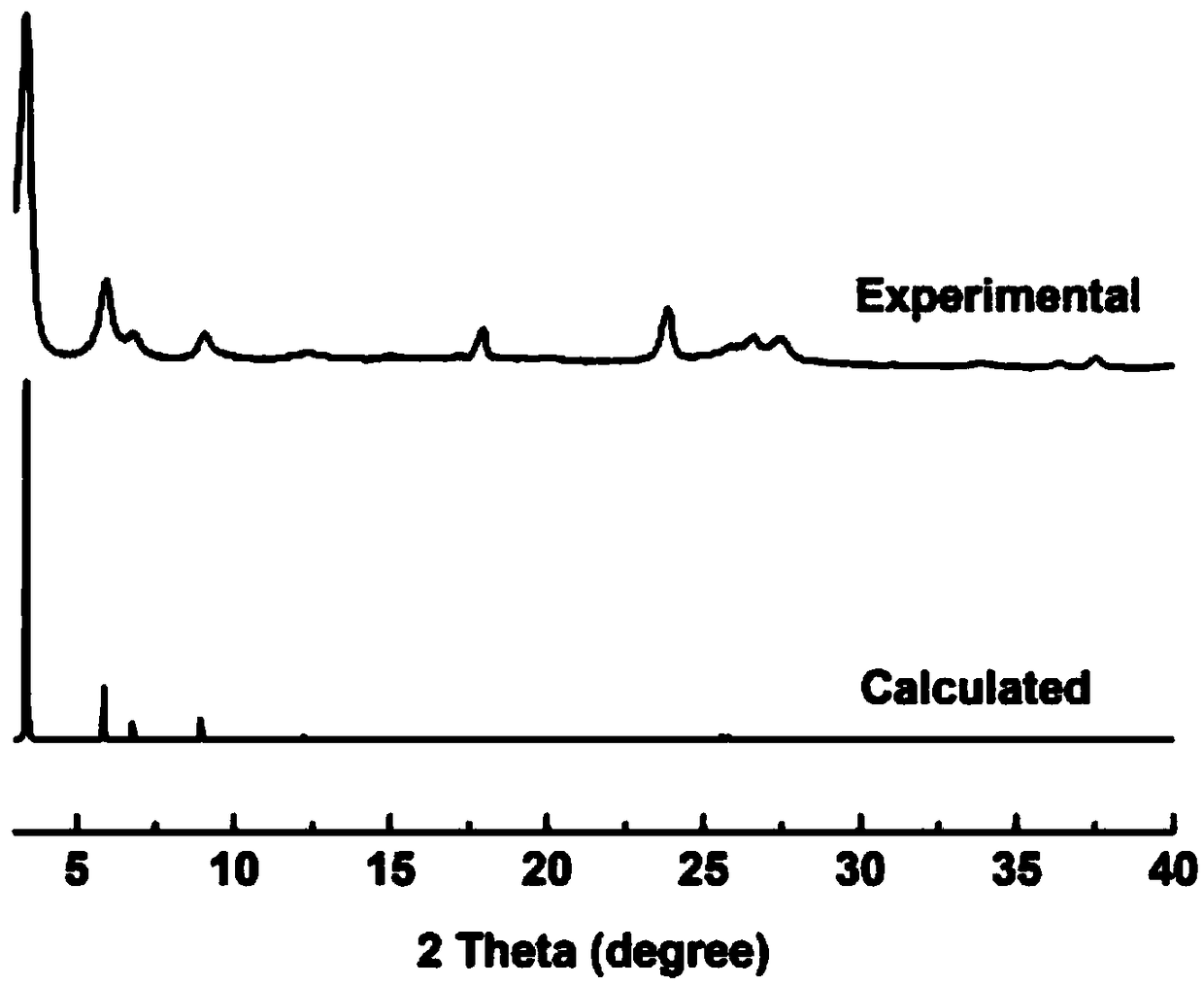 Covalent organic framework material and preparation method thereof