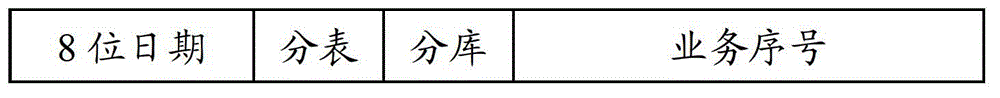 Service data processing method and system