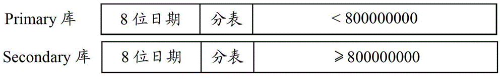 Service data processing method and system