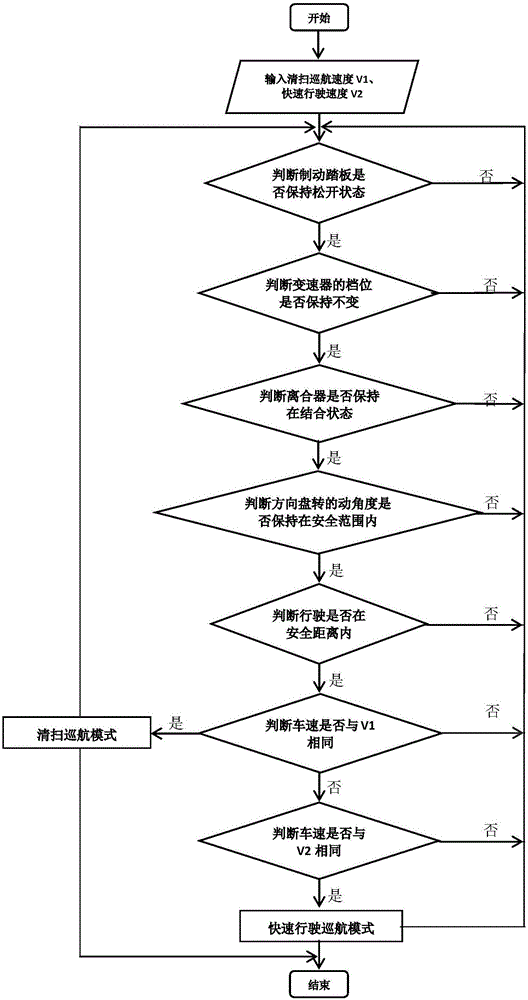 Cleaning trolley with constant-speed cruising function and automatic driving constant-speed cruising method