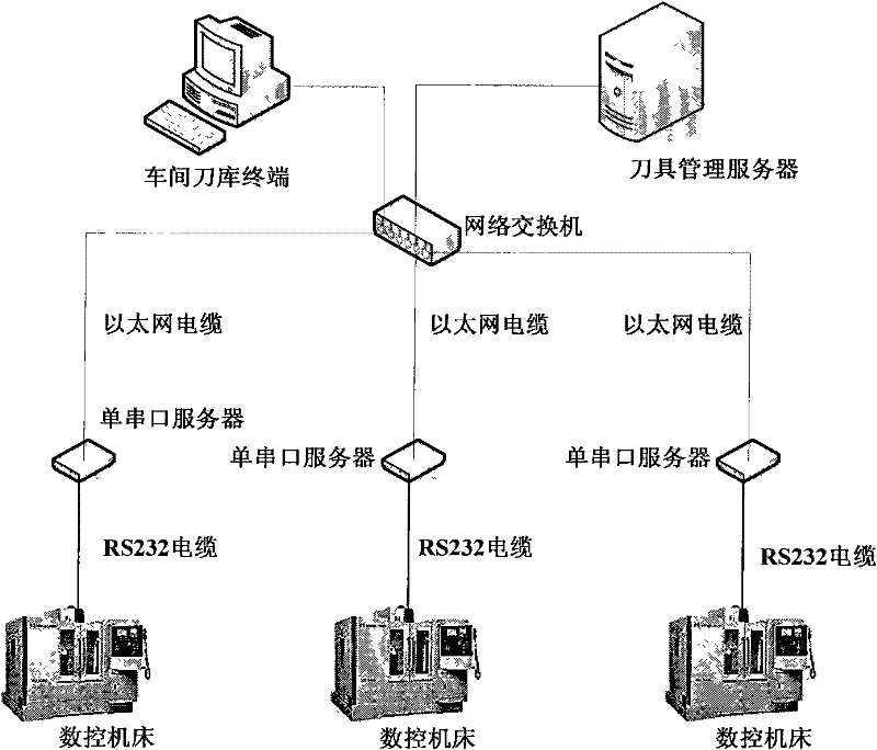 Method for online managing cutting tool of numerically controlled lathe