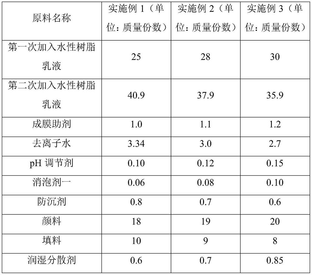 Waterborne acrylic graft modified polysiloxane coating and its preparation method and application