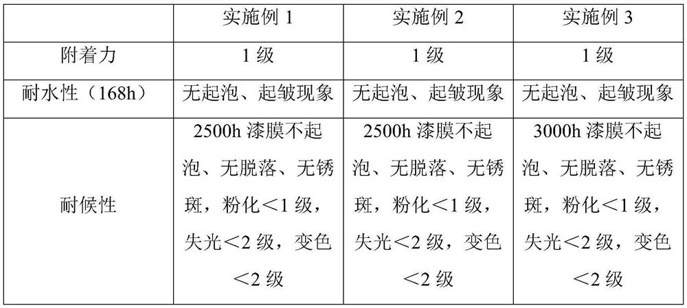 Waterborne acrylic graft modified polysiloxane coating and its preparation method and application