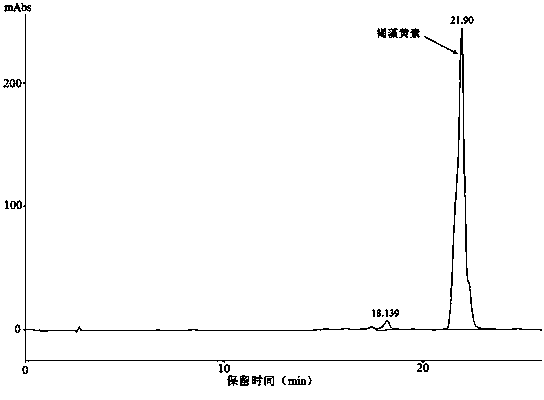 Method for extracting and purifying fucoxanthin