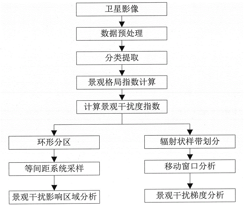 Interference analysis method of nuclear power plant landscape