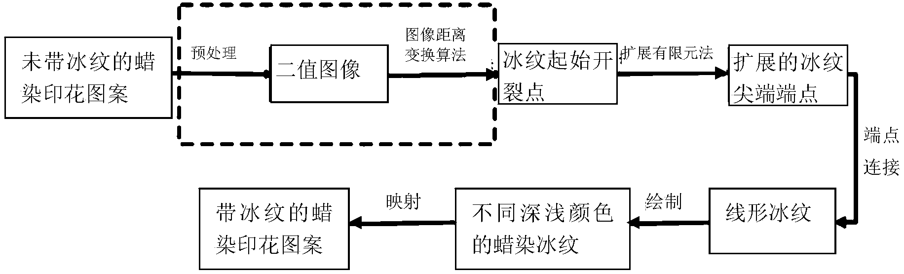 Wax printing stamping pattern emulation method with ice vein effects