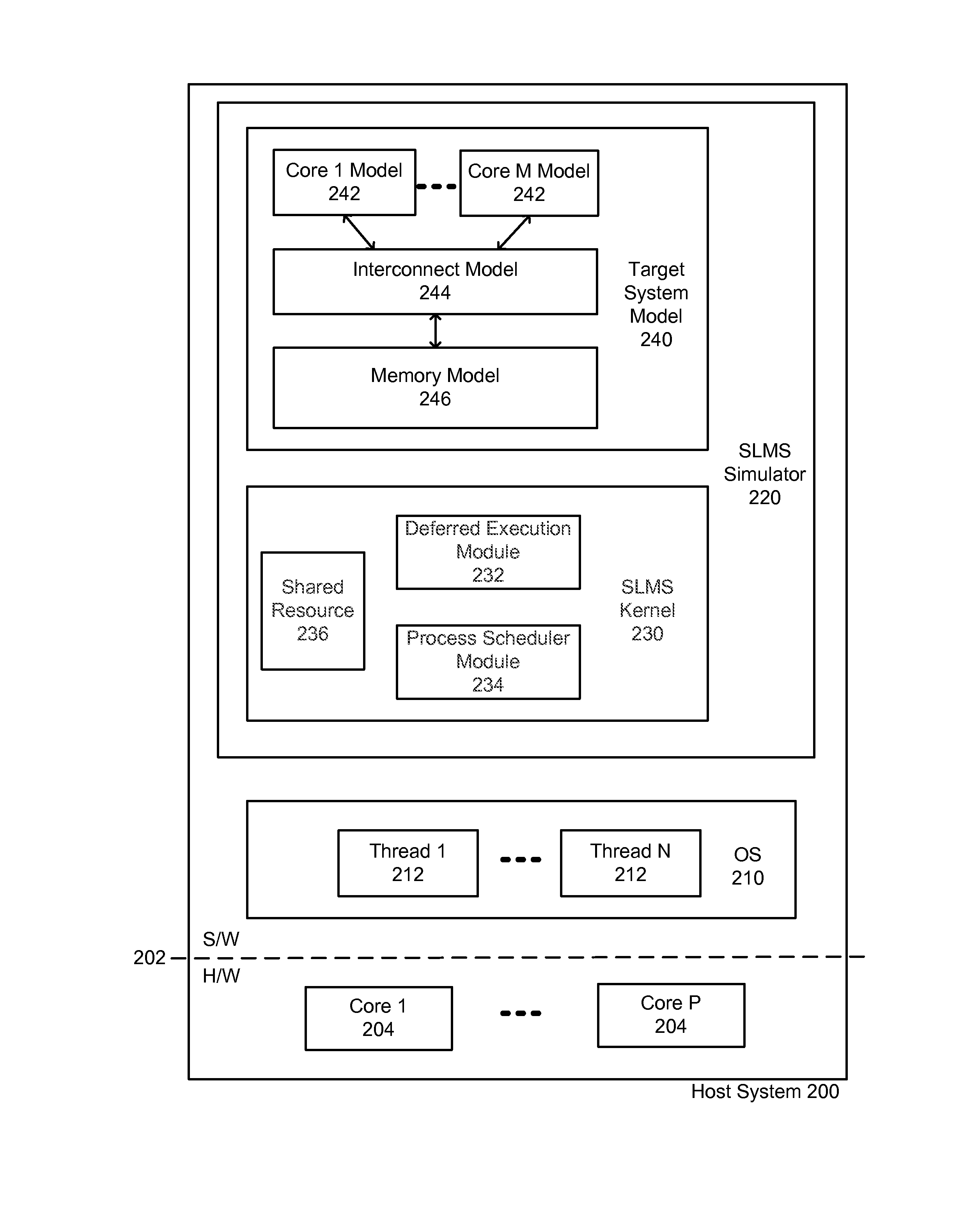 Guarded Memory Access in a Multi-Thread Safe System Level Modeling Simulation