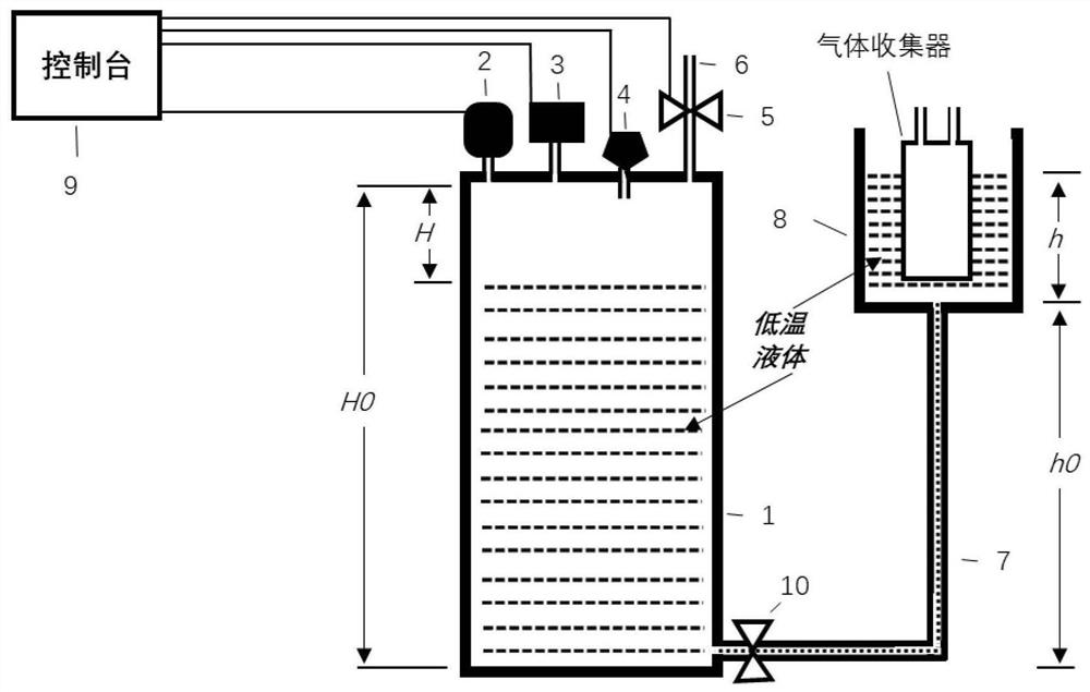 Automatic liquid level control device and method for hyperpolarized gas collection