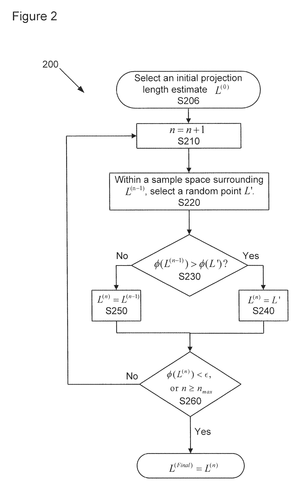 More efficient method and apparatus for detector response correction and material decomposition of projection data obtained using photon-counting detectors