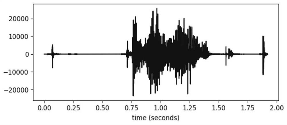 A Speech Recognition Attack Defense Method Based on PSO Algorithm