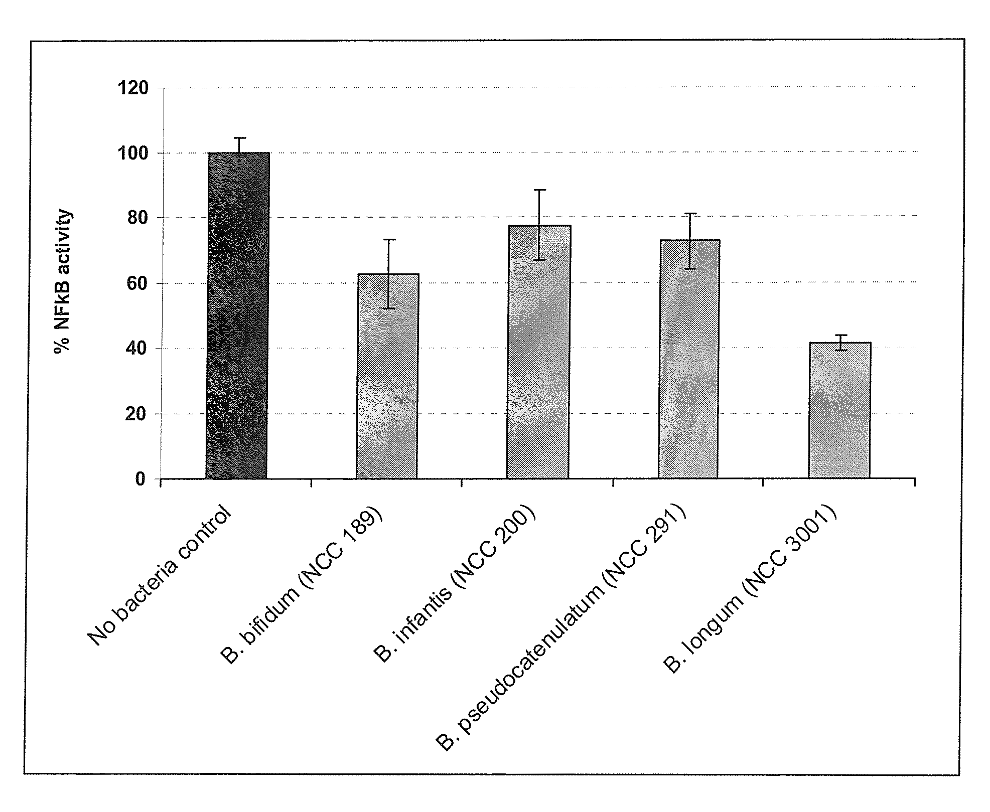 Use of bifidobacterium longum for the prevention and treatment of inflammation