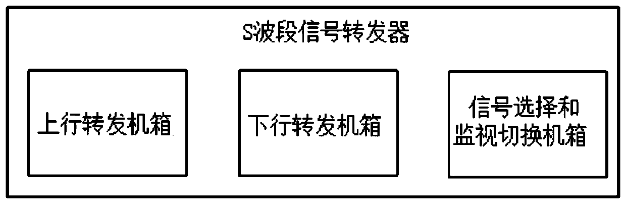 Satellite ground s-band signal transponder