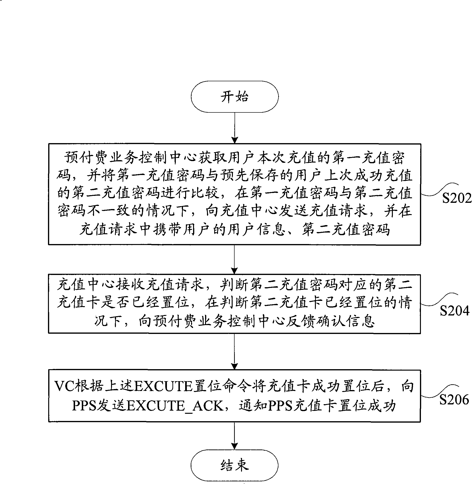 Pre-payment service controlling device, value adding device, value adding management method and system