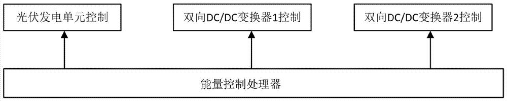 Energy control method for independent photovoltaic hybrid energy storage system