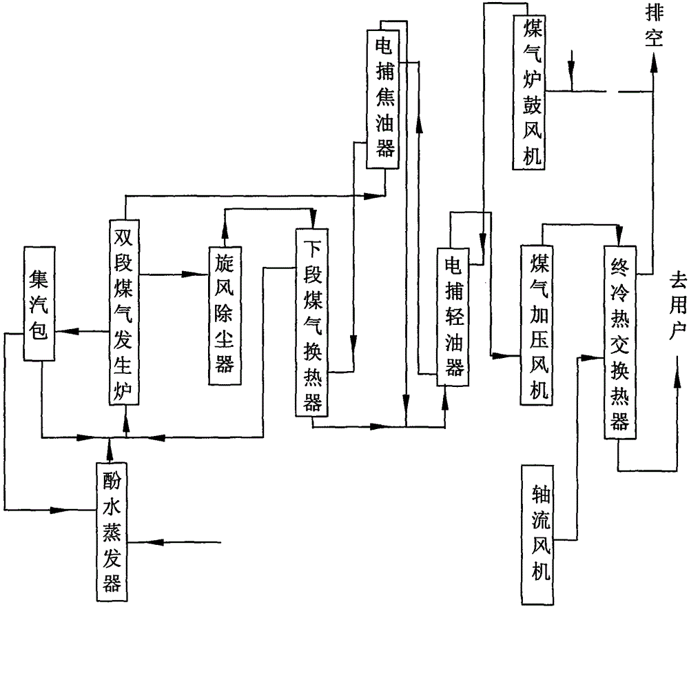 Full-blast cooled coal gas generator