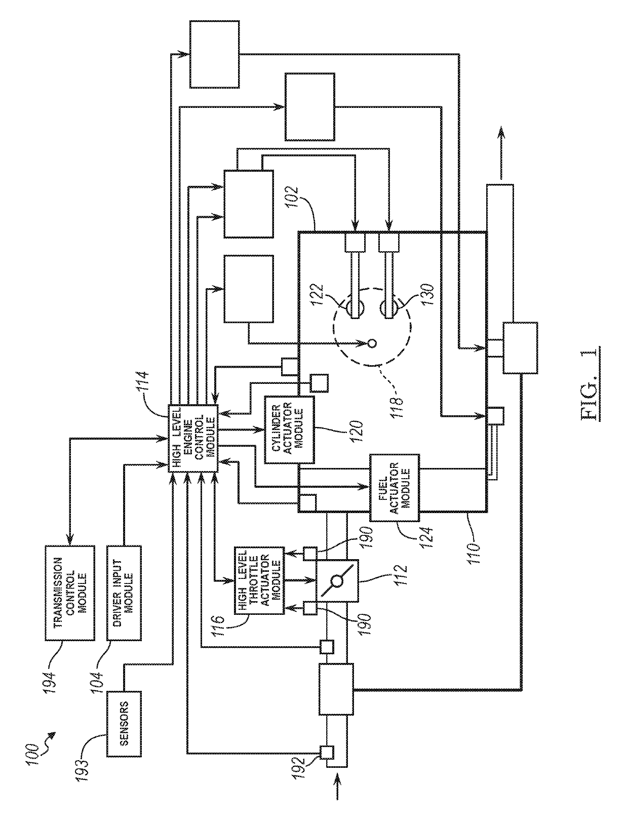 Electronic throttle control using model predictive control