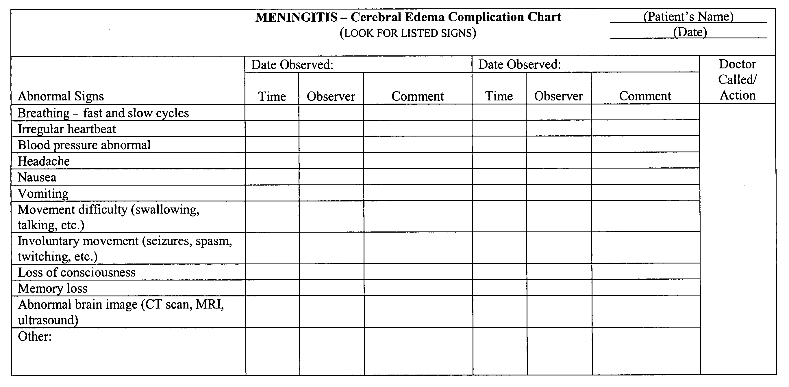 Method for early recognition of complications associated with diagnosed medical problems