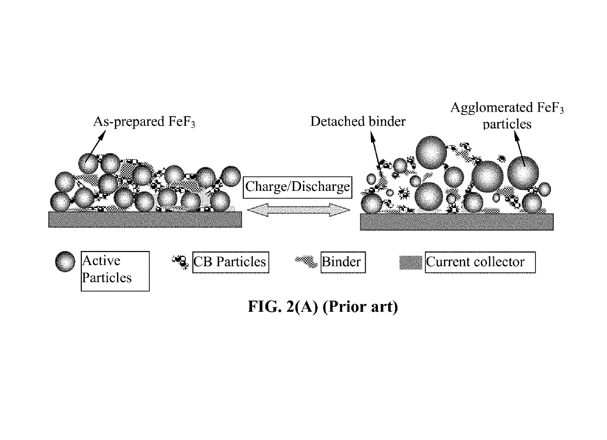 Encapsulated cathode active material particles, lithium secondary batteries containing same, and method of manufacturing