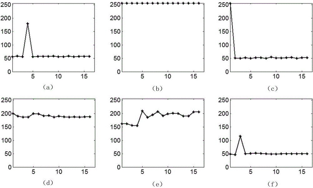 Impurity detecting method in medicine detection robot based on time domain features of sequence images