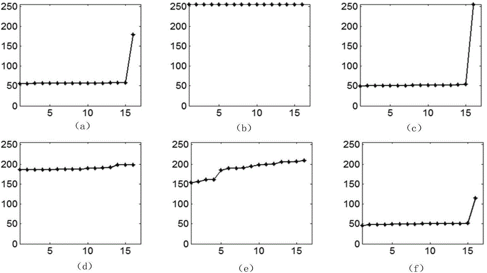 Impurity detecting method in medicine detection robot based on time domain features of sequence images