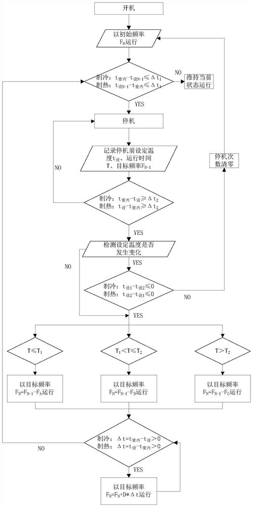 Air conditioner control method and device, storage medium and air conditioner