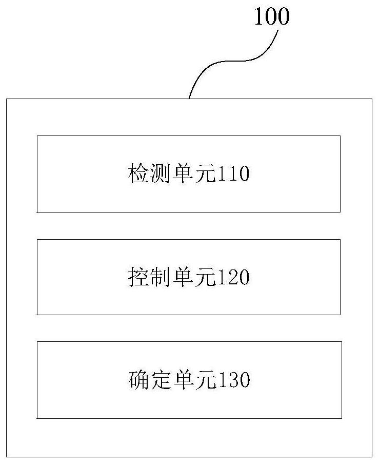 Air conditioner control method and device, storage medium and air conditioner