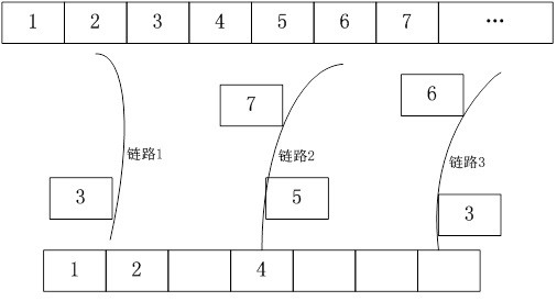 A Multimedia Data Transmission System Suitable for Remote Collaboration