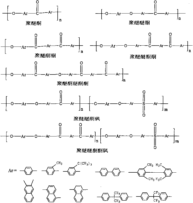 Method for modifying sulfonated polyaryetherketone and method for preparing polymer electrolyte material