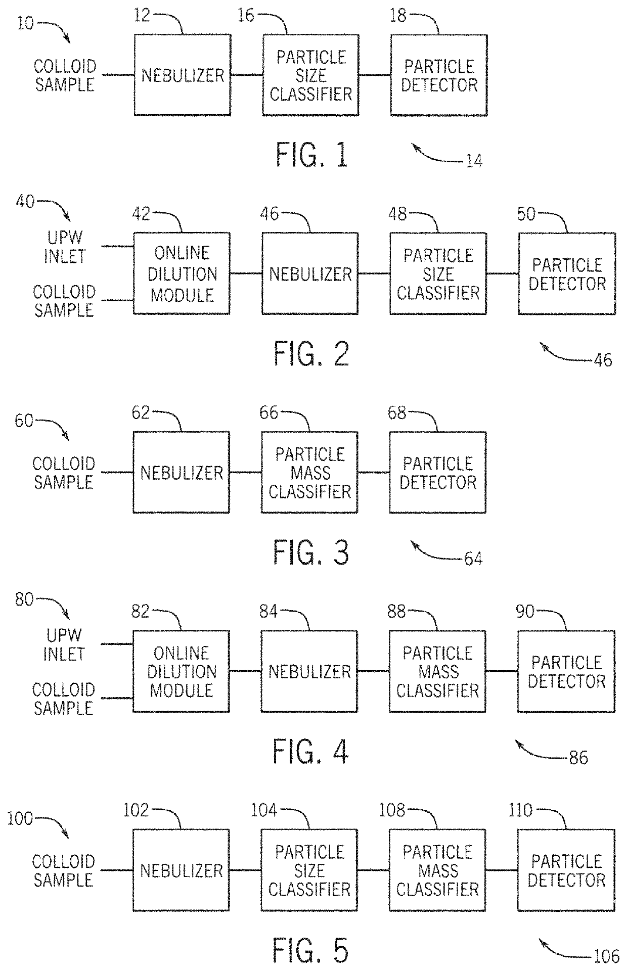 Colloid particle size-mass distribution measurement technology