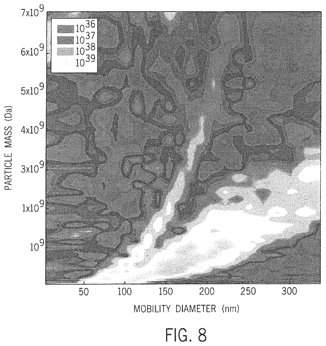 Colloid particle size-mass distribution measurement technology