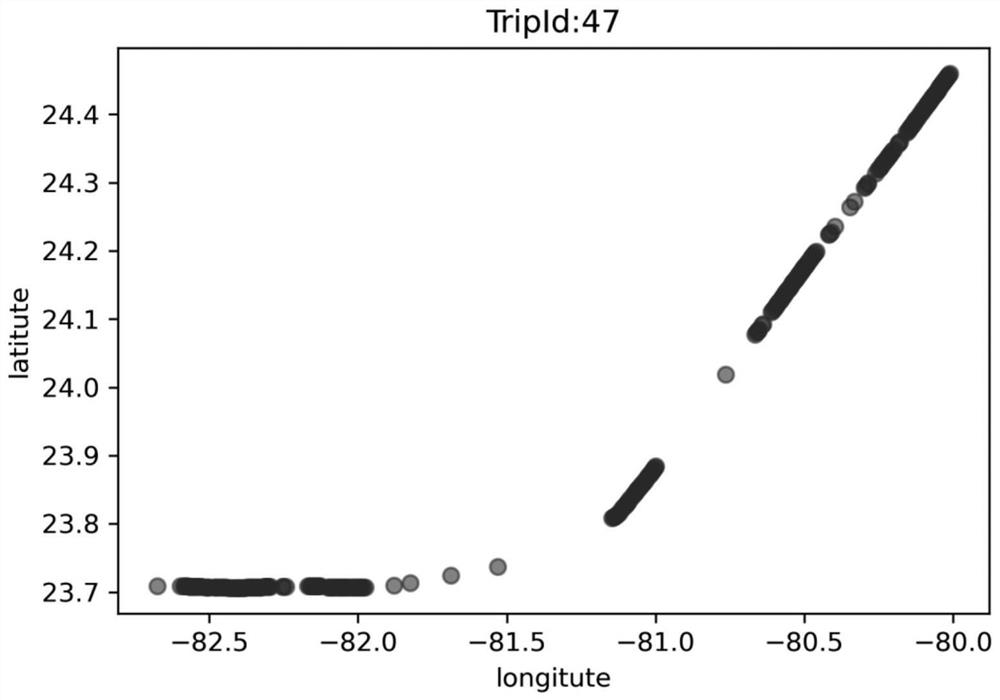 Ship trajectory classification method based on feature selection and hyper-parameter optimization