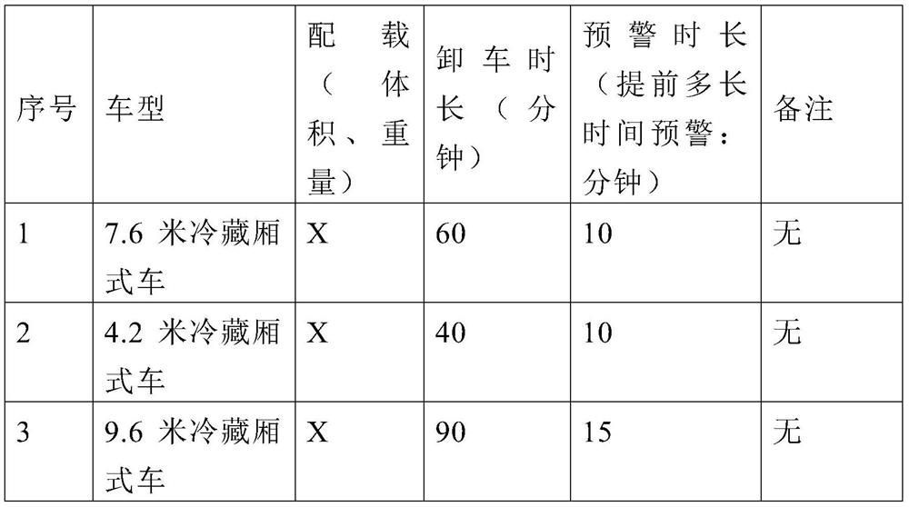 Cold chain transportation monitoring method, system and device, equipment and storage medium