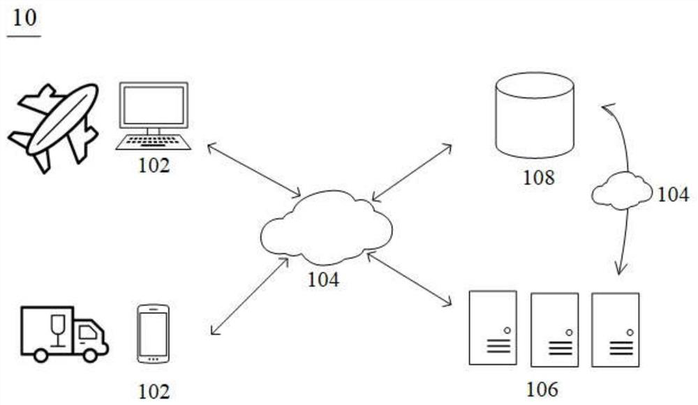 Cold chain transportation monitoring method, system and device, equipment and storage medium