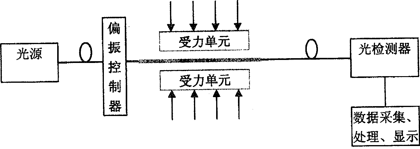 Transverse stress sensing system of photonic crystal fiber written with grating and implementing method thereof