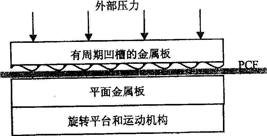 Transverse stress sensing system of photonic crystal fiber written with grating and implementing method thereof