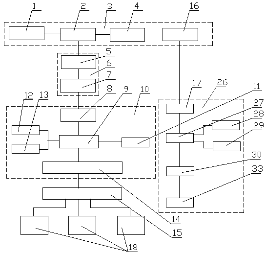 A power cable fault location platform