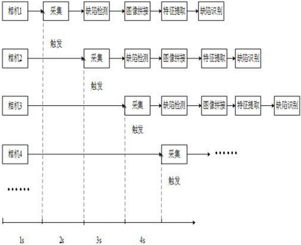 High-speed wide board detection method