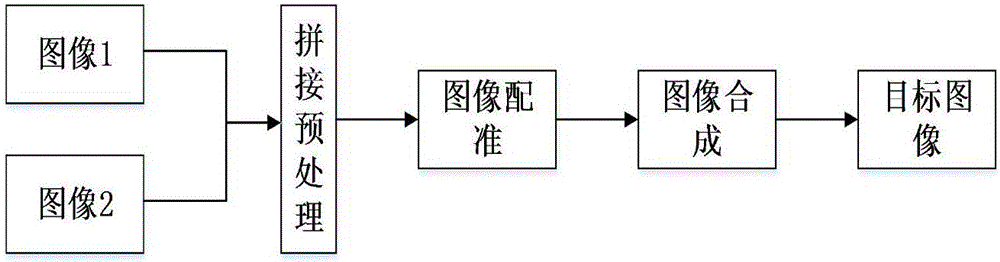 High-speed wide board detection method