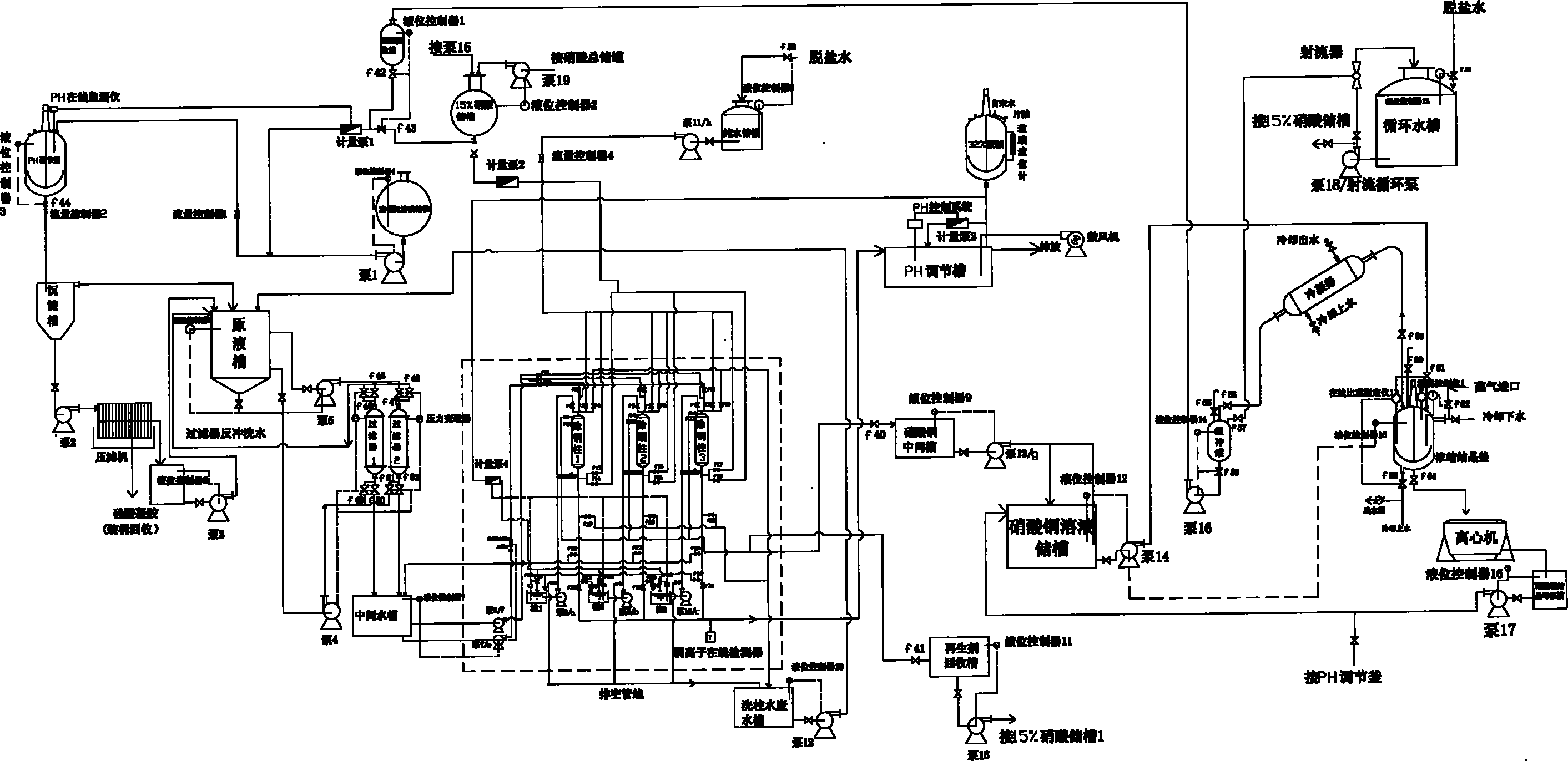 Technology for extracting copper from copper ammonia wastewater through ion exchange method