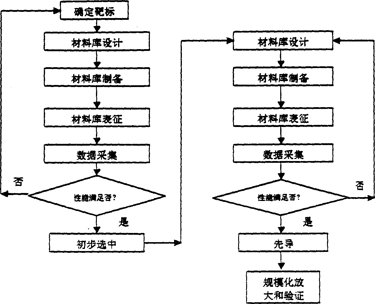 Heat-sensitive Mn-Zn ferrite series material combined synthesis and high throughput screening method