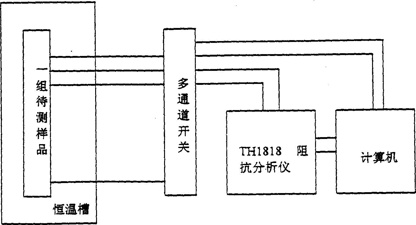 Heat-sensitive Mn-Zn ferrite series material combined synthesis and high throughput screening method