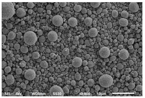 Preparation method and application of self-assembled core-shell structure positive electrode material