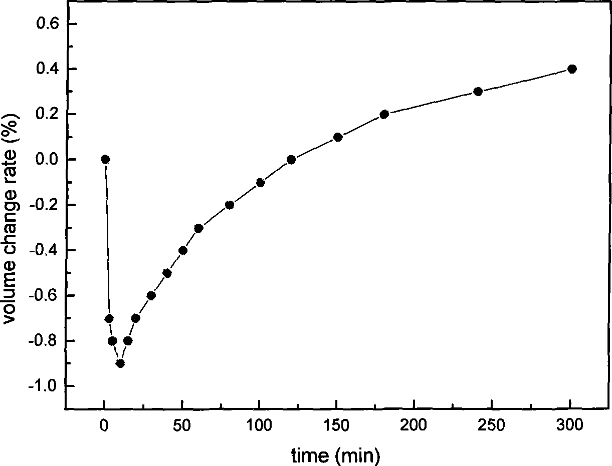 Dental adhesive capable of resisting fretting damage, method for preparing same and application thereof