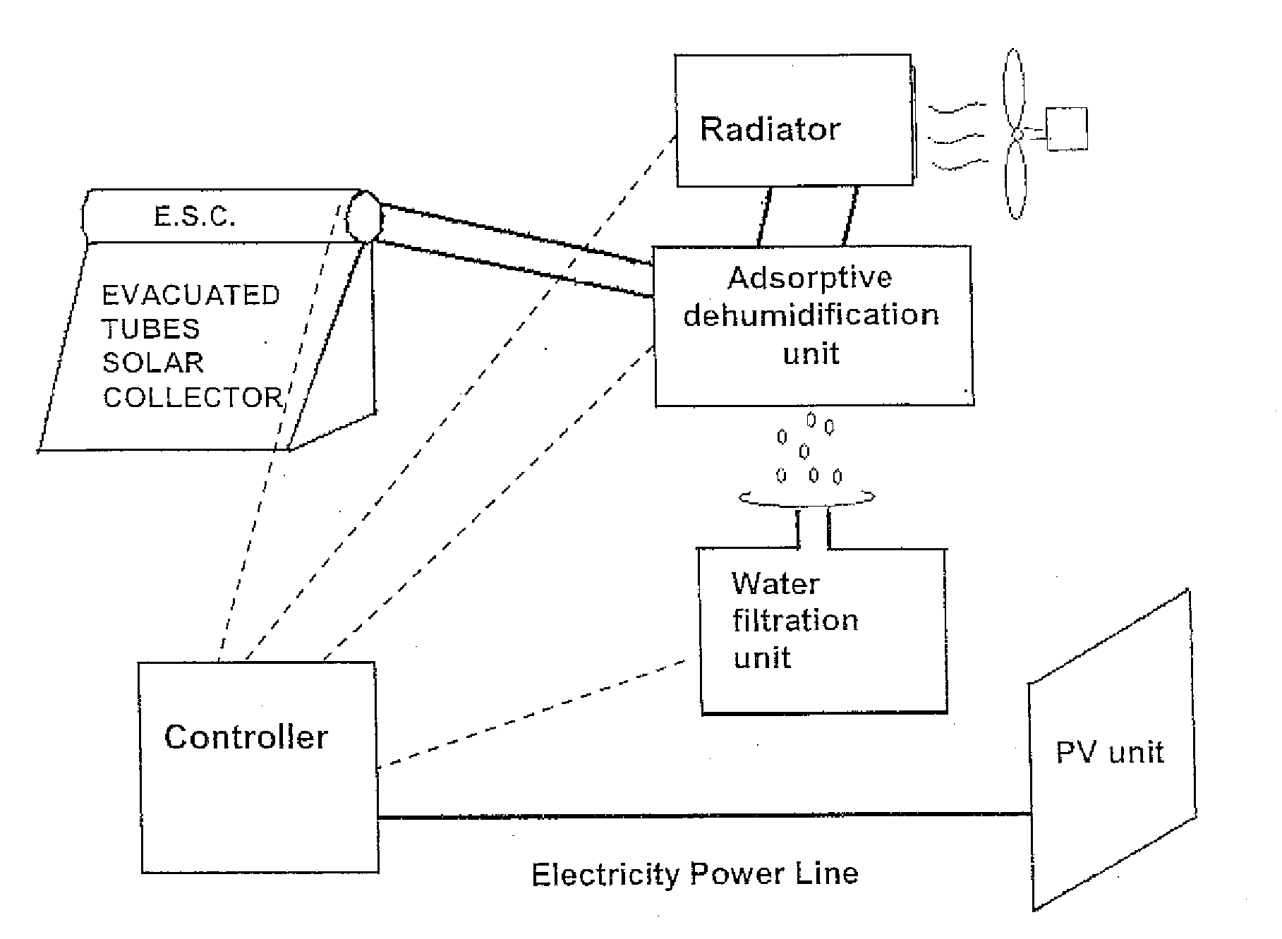 Water generation from air utilizing solar energy and adsorption refrigeration unit