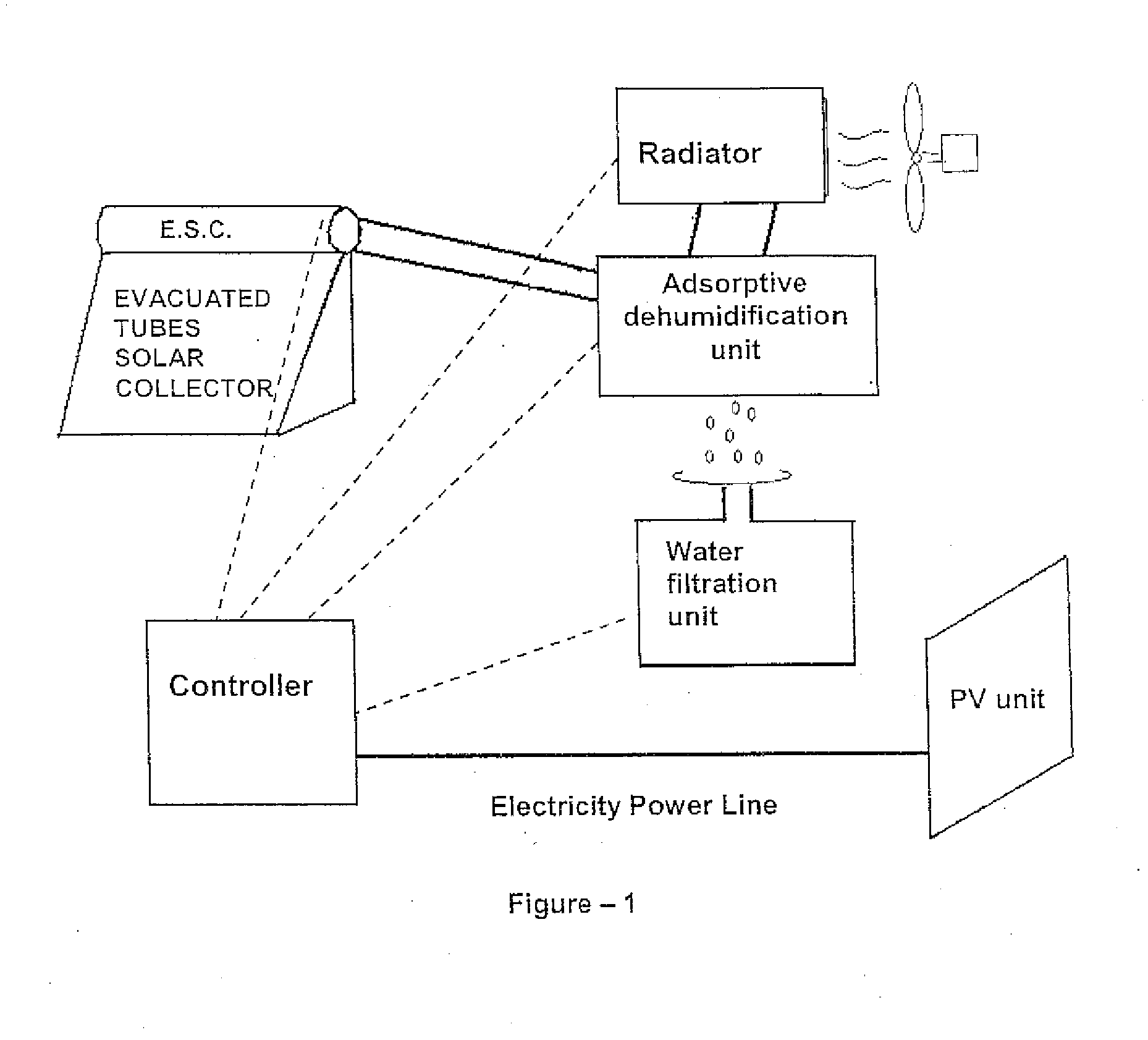 Water generation from air utilizing solar energy and adsorption refrigeration unit