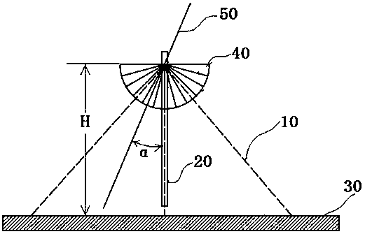 Test device and method for wettability of lithium ion electrolyte and battery material