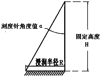 Test device and method for wettability of lithium ion electrolyte and battery material