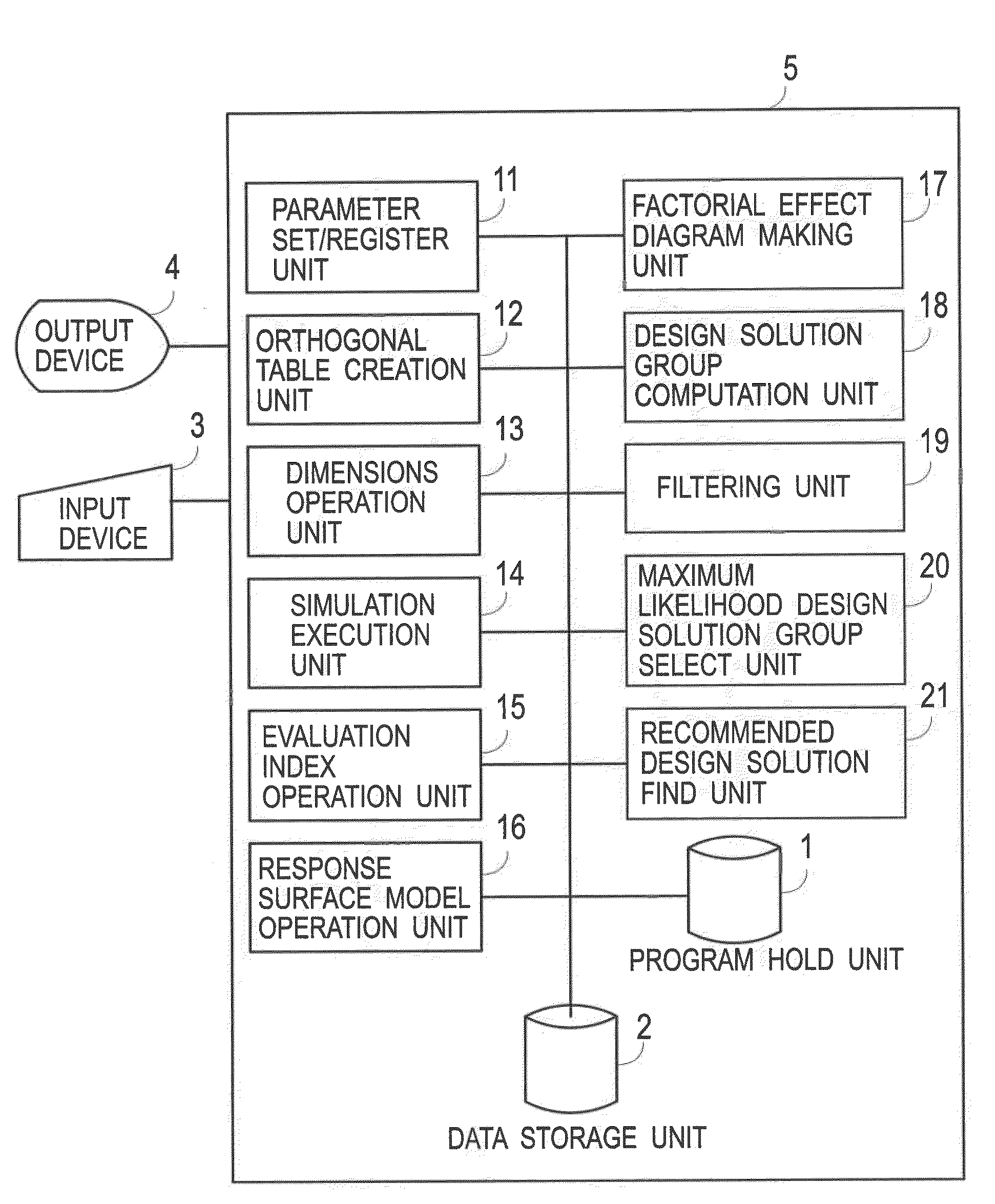 Product design support system and method