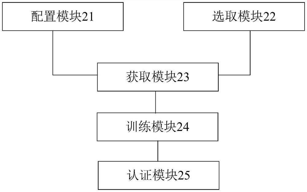 Method and device for authenticating user equipment according to misjudgment type